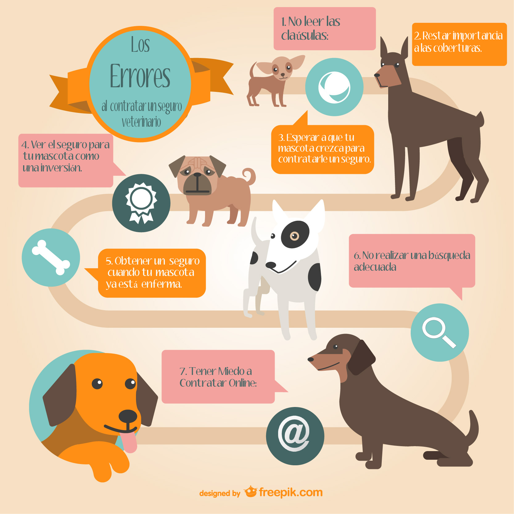 Infografía errores, Seguros Veterinarios, seguros para perros