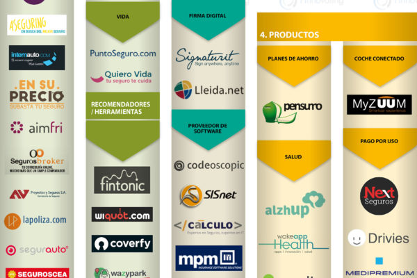 INFOGRAF SPAIN InSurtech 16 mayo 2017 1 7 600x400 - SegurosVeterinarios.com in the Spanish Main Insurtech Map